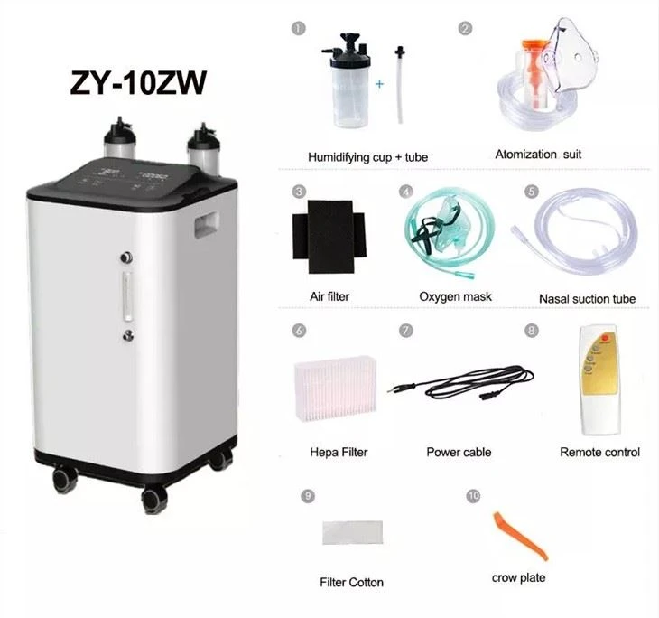 China Oxygen Concentrator